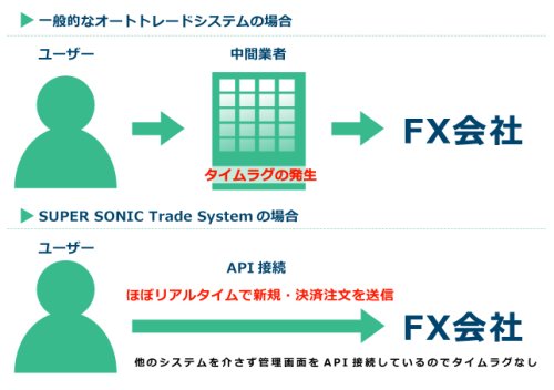 多彩な機能と豊富なサービス