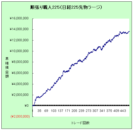 ĥ꿦225 񻺶