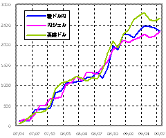  FXʥۿ ɥ USD/JPY