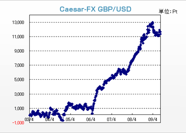 GBP/USD