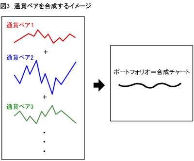 図3_通貨ペア合成のイメージ