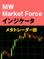 MW Market Force インジケータ [メタトレーダー版]