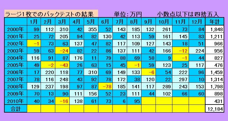 バックテスト結果