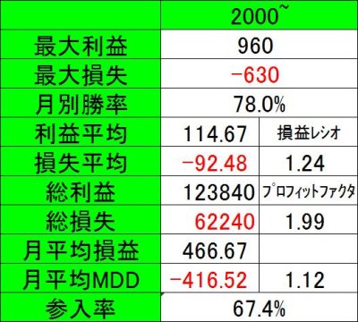 スペック表