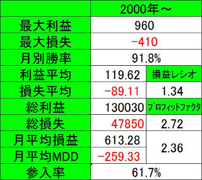 スペック表