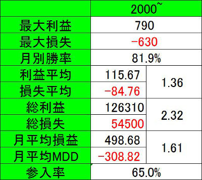 スペック表