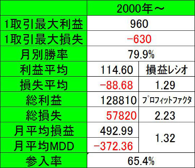 スペック表