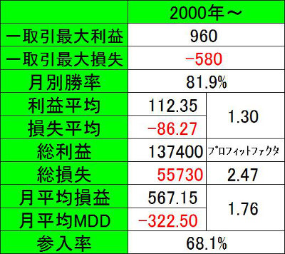 スペック表