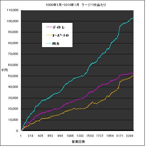 ラージ1枚あたり