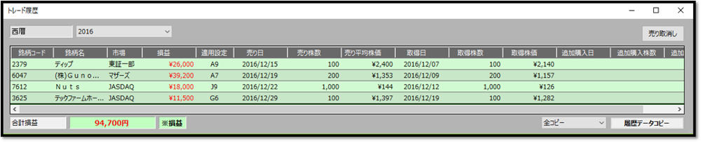 ¡ÚË̤µ¤ó¤Î¸·ÁªÇÛ¿®¥È¥ì¡¼¥ÉÍúÎò¡Û(2016ǯ12·î7Æü¸ø³«³«»Ï)