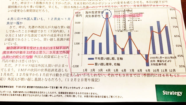 11月の外国人の日本株投資額