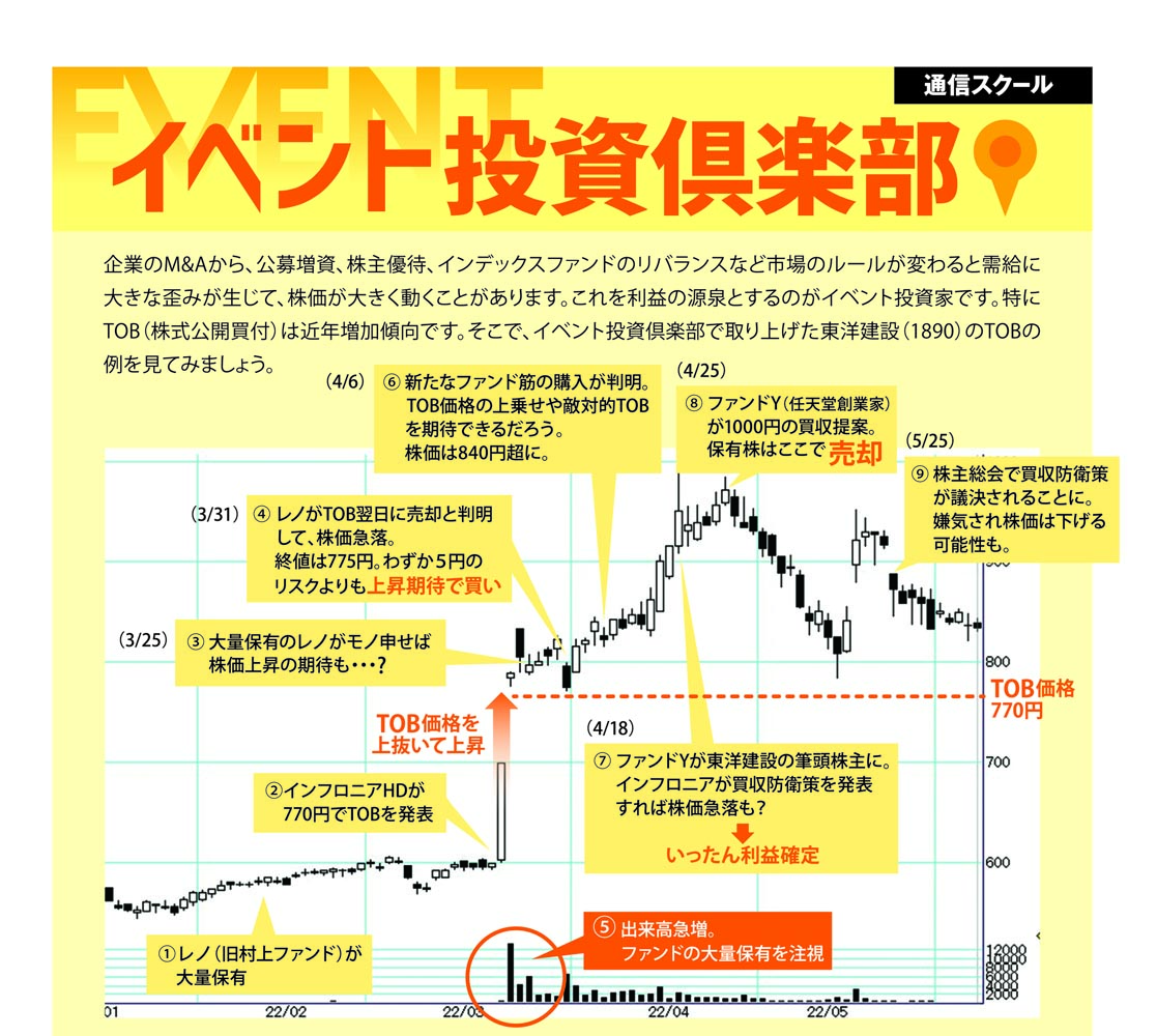 東洋建設(1890)のTOB例