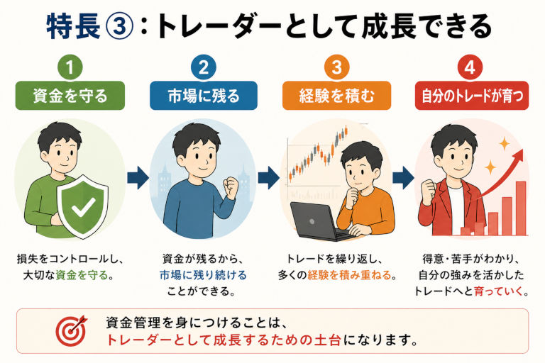 6����Ĺ3���ȥ졼�����Ȥ�����Ĺ�Ǥ���