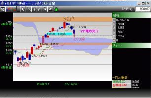 トレーダーズショップ : TRAdING STUDIO トレーディングスタジオ
