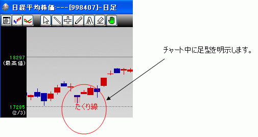 Trading Studio トレーディングスタジオ 酒田チャート ダウンロード版