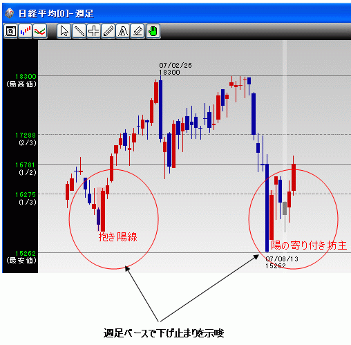 Trading Studio トレーディングスタジオ 酒田チャート ダウンロード版