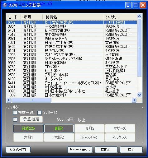 超特価激安 : トレーダーズショップ TRAdING トレーディングスタジオ STUDIO ビジネス・オフィス