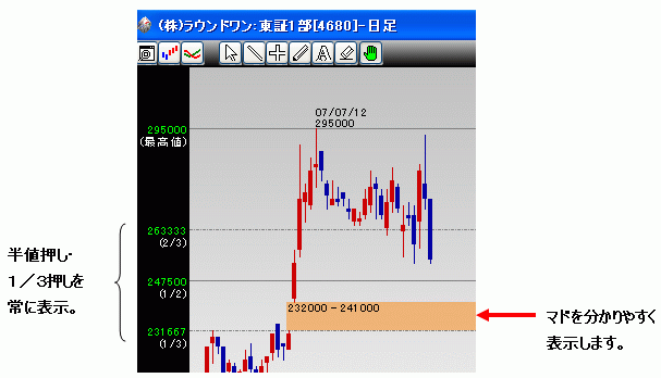 結婚祝い トレーダーズショップ : TRAdING STUDIO トレーディングスタジオ ビジネス・オフィス