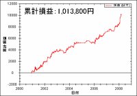 トレーダーズショップ : DVD 斉藤正章のデイトレ戦略!! 「日経225先物