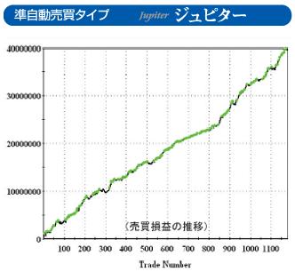 パフォーマンス実績
