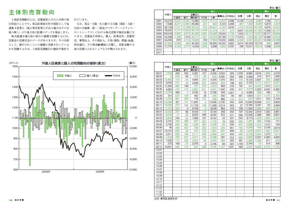 トレーダーズショップ : Stock Note 2010 株式手帳 [ブルー]
