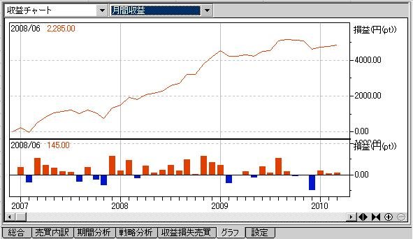 月間収益