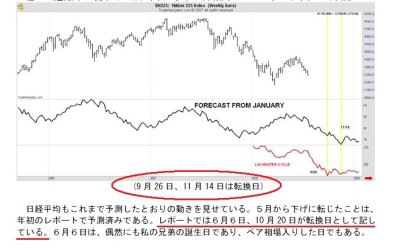 2008年後半の日本株式市場のフォーキャスト2
