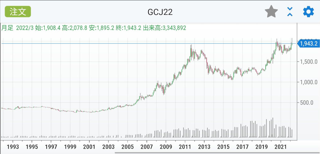 金先物 30年
