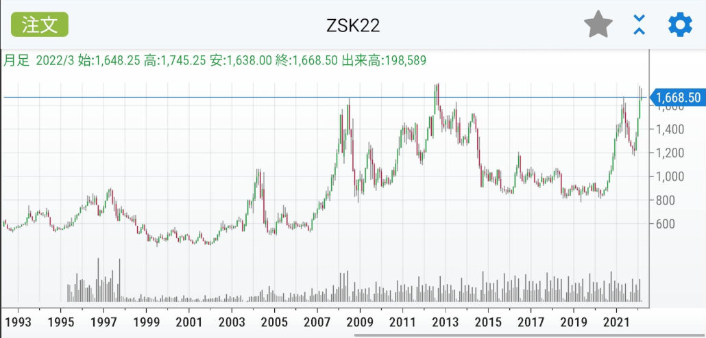 大豆 30年