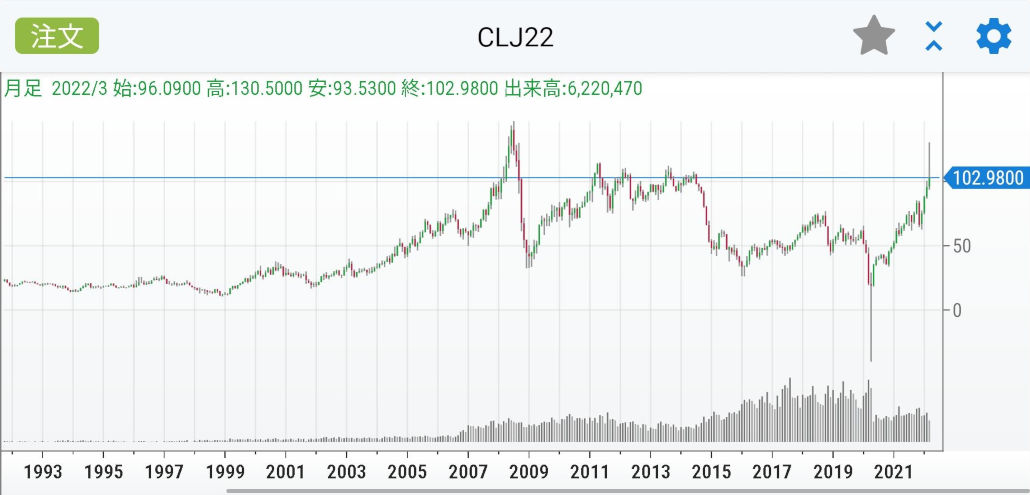 WTI原油 30年